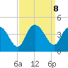 Little River Town tide chart for Sunday, September 8, 2024