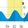 Little River Town tide chart for Monday, September 9, 2024