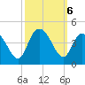 Little River Town tide chart for Sunday, October 6, 2024