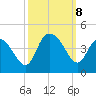 Little River Town tide chart for Tuesday, October 8, 2024