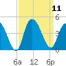 Little River Town tide chart for Thursday, September 11, 2025