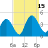 Little River Town tide chart for Monday, September 15, 2025