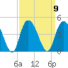 Little River Town tide chart for Tuesday, September 9, 2025