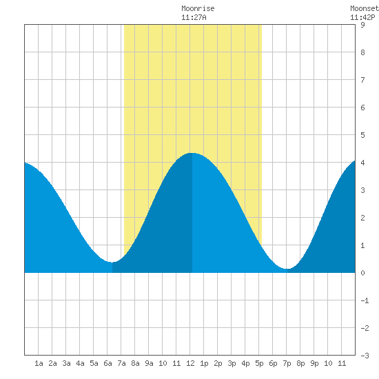 Little River Town tide chart for Friday, December 26, 2025