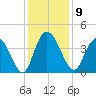 Little River Town tide chart for Tuesday, December 9, 2025