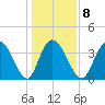 Little River Town tide chart for Thursday, January 8, 2026