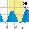 Little River Town tide chart for Friday, March 20, 2026