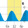 Little River Town tide chart for Friday, March 6, 2026