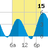 Little River Town tide chart for Monday, June 15, 2026