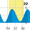 Neck tide chart for Wednesday, September 22, 2021