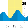 Neck tide chart for Wednesday, September 29, 2021