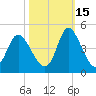 Neck tide chart for Friday, October 15, 2021