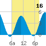 Neck tide chart for Saturday, July 16, 2022