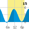 Neck tide chart for Monday, August 15, 2022