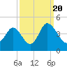 Neck tide chart for Tuesday, September 20, 2022