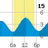 Neck tide chart for Tuesday, November 15, 2022