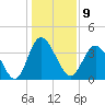 Neck tide chart for Monday, January 9, 2023