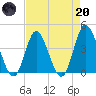 Neck tide chart for Thursday, April 20, 2023
