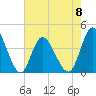 Neck tide chart for Monday, May 8, 2023