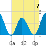 Neck tide chart for Wednesday, June 7, 2023