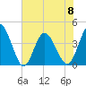 Neck tide chart for Thursday, June 8, 2023