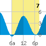 Neck tide chart for Friday, July 7, 2023