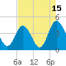 Neck tide chart for Tuesday, August 15, 2023
