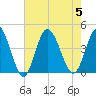 Neck tide chart for Saturday, August 5, 2023