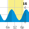 Neck tide chart for Saturday, September 16, 2023
