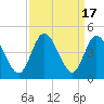 Neck tide chart for Sunday, September 17, 2023