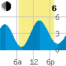 Neck tide chart for Wednesday, September 6, 2023