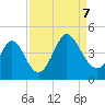 Neck tide chart for Thursday, September 7, 2023