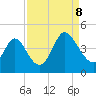 Neck tide chart for Friday, September 8, 2023