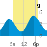 Neck tide chart for Saturday, September 9, 2023