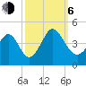 Neck tide chart for Friday, October 6, 2023
