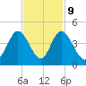 Neck tide chart for Thursday, November 9, 2023