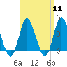 Neck tide chart for Monday, March 11, 2024