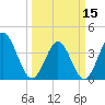 Neck tide chart for Friday, March 15, 2024
