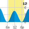 Neck tide chart for Friday, April 12, 2024