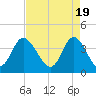 Neck tide chart for Friday, April 19, 2024