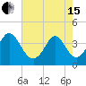 Neck tide chart for Wednesday, May 15, 2024