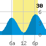 Neck tide chart for Friday, August 30, 2024