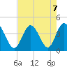 Neck tide chart for Wednesday, August 7, 2024
