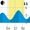 Neck tide chart for Wednesday, September 11, 2024