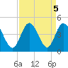 Neck tide chart for Thursday, September 5, 2024