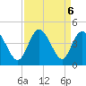 Neck tide chart for Friday, September 6, 2024