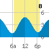 Neck tide chart for Sunday, September 8, 2024