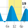 Neck tide chart for Saturday, October 19, 2024