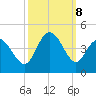 Neck tide chart for Tuesday, October 8, 2024