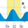Neck tide chart for Wednesday, November 6, 2024